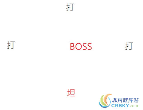 战锤末世鼠疫2小boss