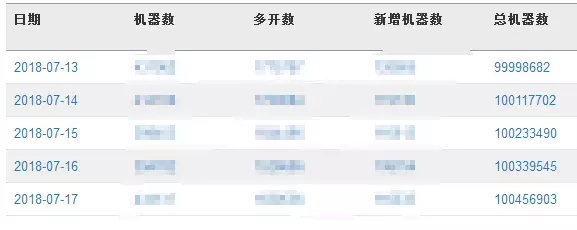 雷电安卓模拟器