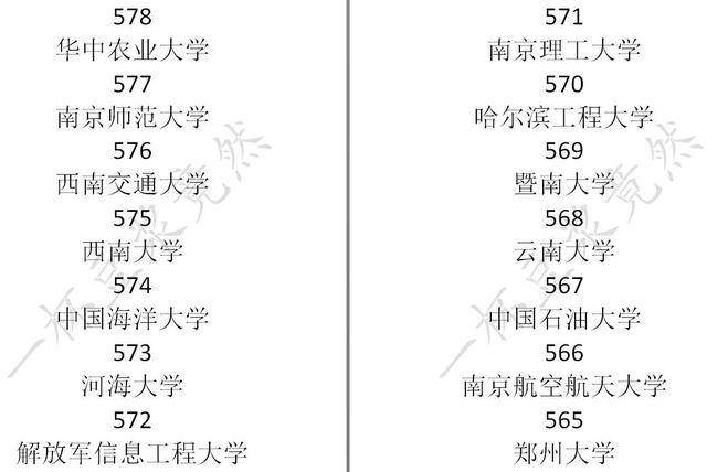 中国式家长大学分数线一览 中国式家长学校录取分数线