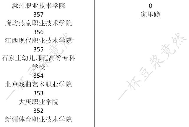 中国式家长大学分数线一览 中国式家长学校录取分数线