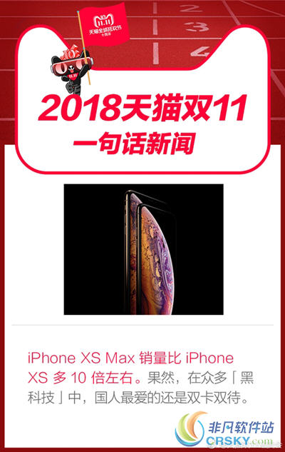 iphoneXsMax销量