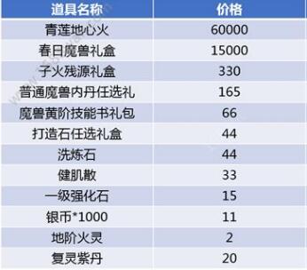 斗破苍穹手游蛇人斗兽场怎么玩