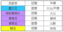 不休的乌拉拉手游刺客怎么玩