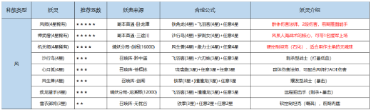 长安幻世绘妖典合成攻略